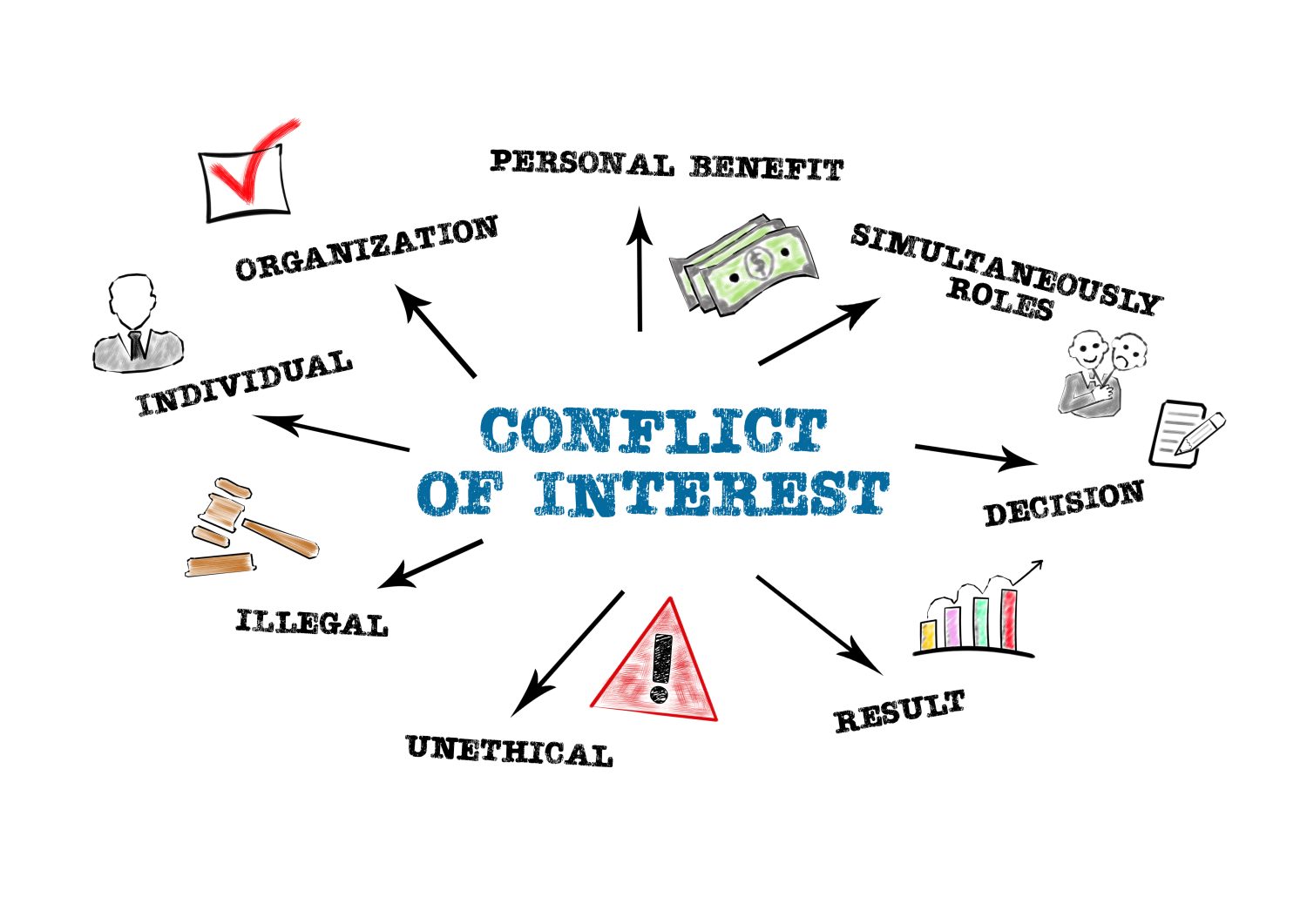 conflicts of interest (COI)